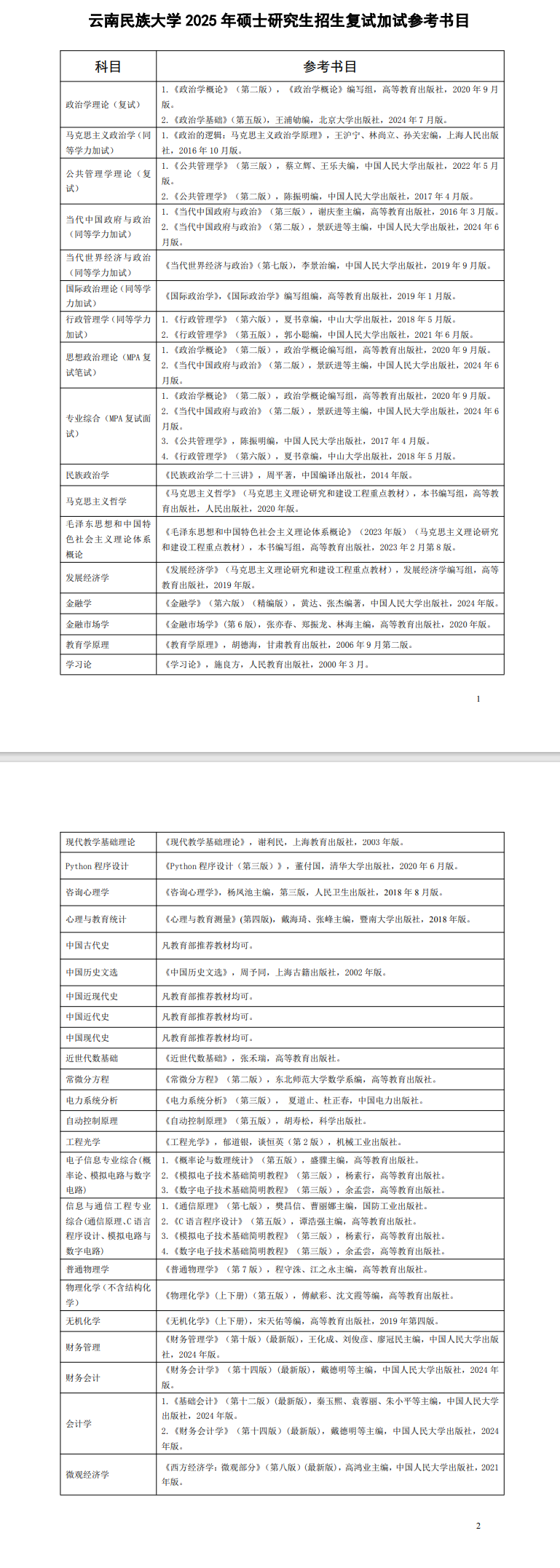 2025云南民族大学考研参考书目