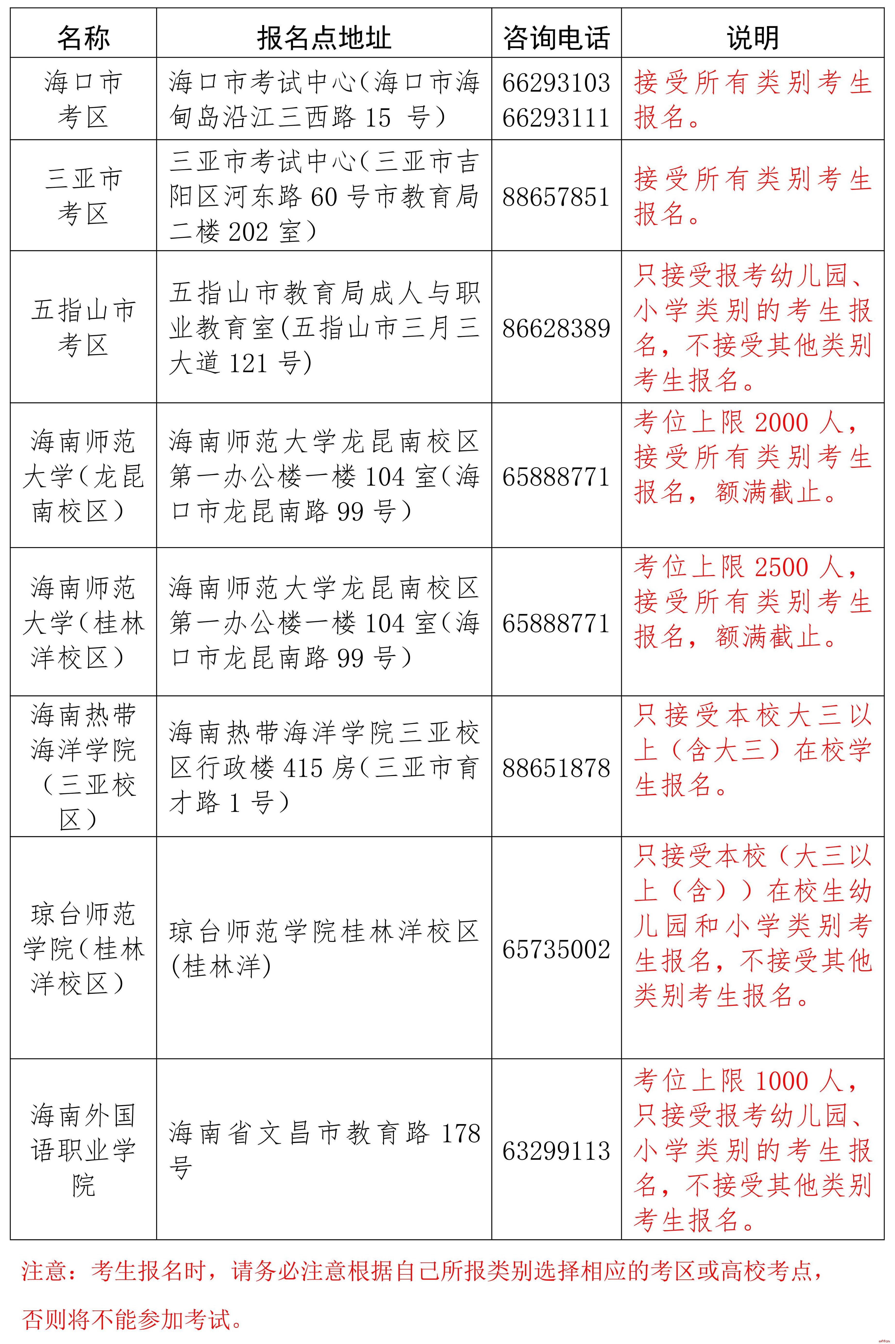 海南省2025年下半年中小学教师资格考试（笔试）报名及相关事项的公告