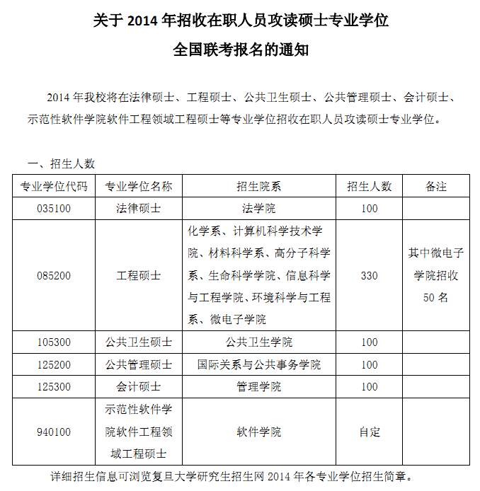 复旦大学2014年在职法律硕士招生简章