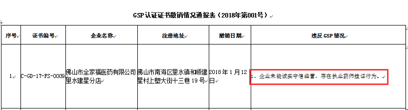执业药师挂证，药店被撤销GSP认证