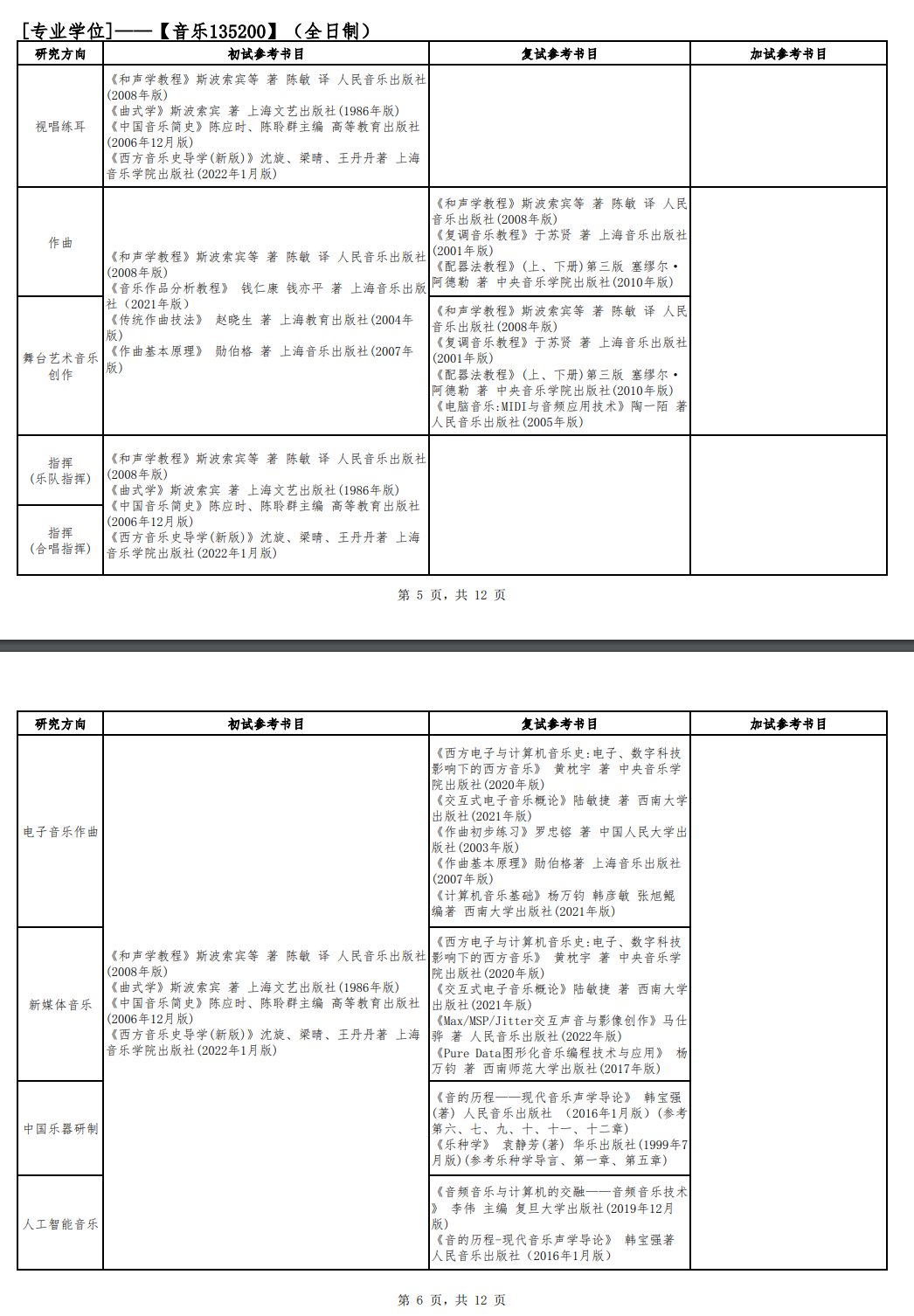 2025四川音乐学院考研参考书目