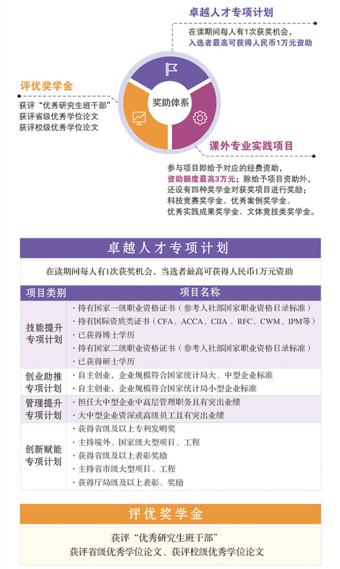 2023年中国石油大学（华东）MBA招生简章