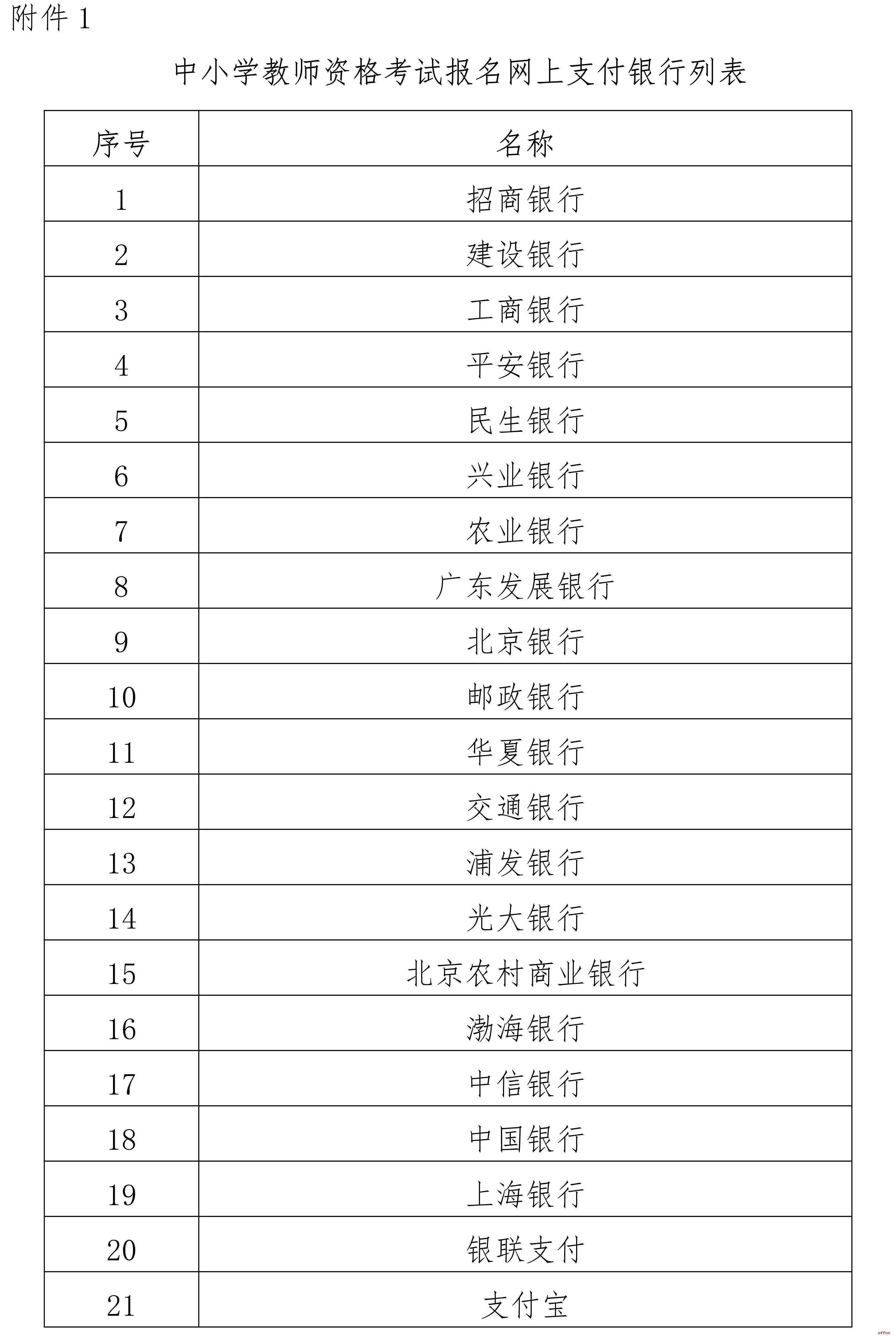 海南省2025年下半年中小学教师资格考试（笔试）报名及相关事项的公告