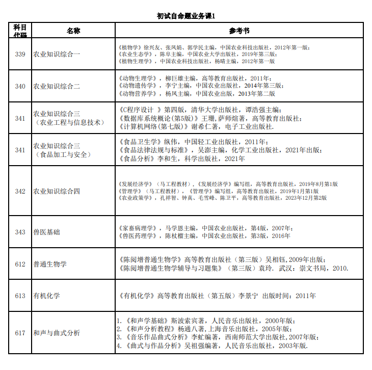 2025河北科技师范学院考研参考书目