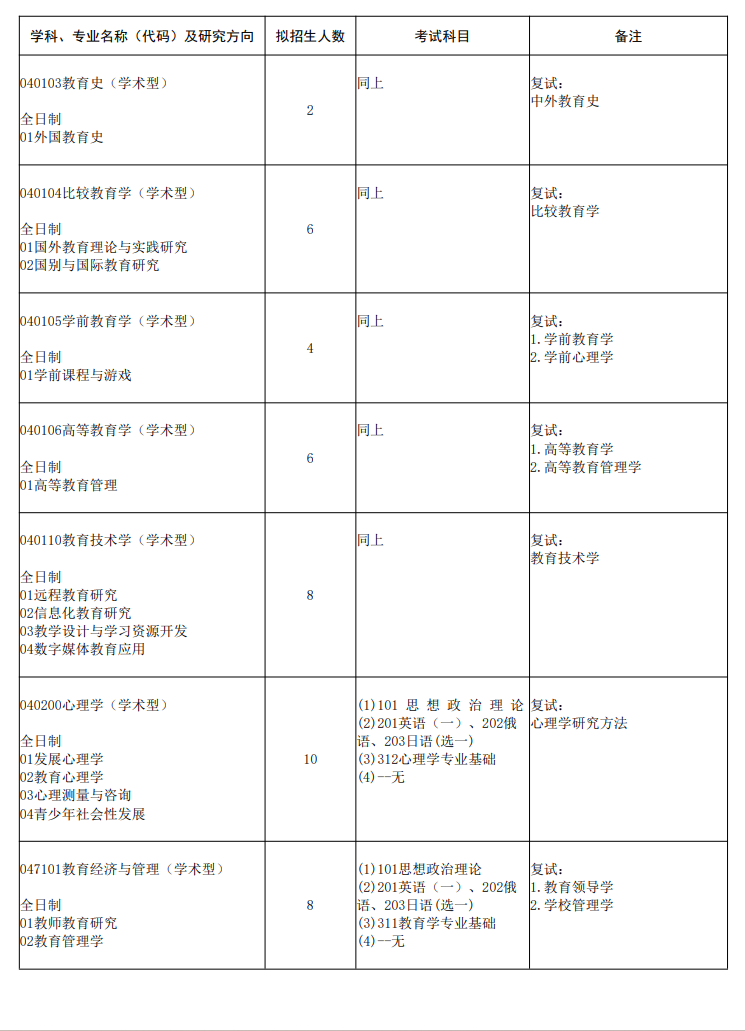 2025哈尔滨师范大学研究生招生专业目录及考试科目