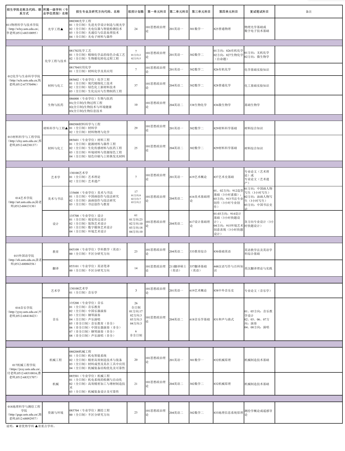 2025苏州科技大学研究生招生专业目录及考试科目