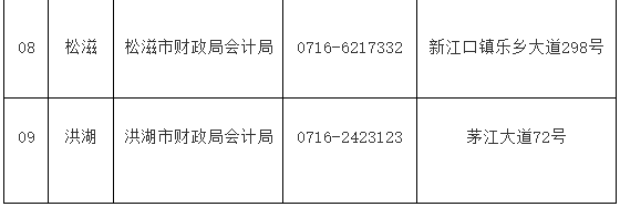 2020年湖北荆州市初级会计职称证书领取地址及咨询电话