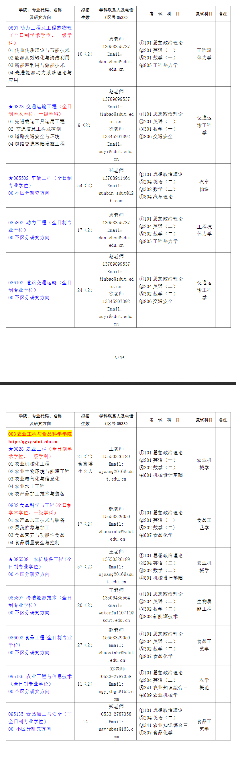 2025山东理工大学研究生招生专业目录及考试科目