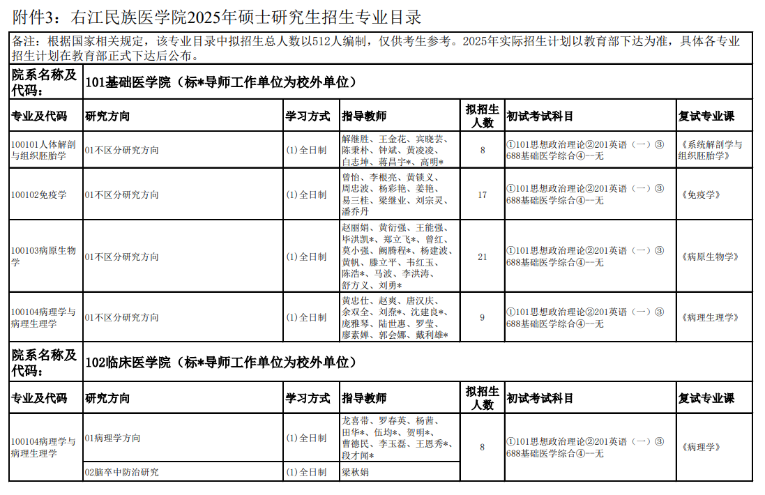 2025右江民族医学院研究生招生专业目录及考试科目