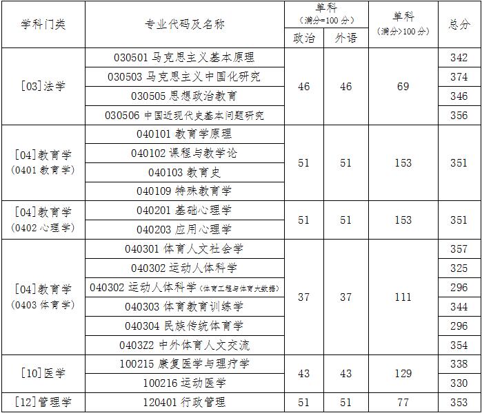 2024北京体育大学 title=