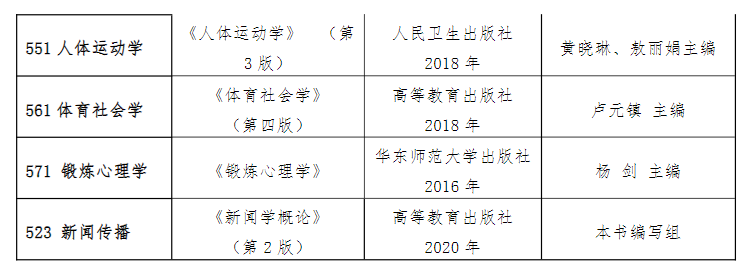 2025南京体育学院考研参考书目