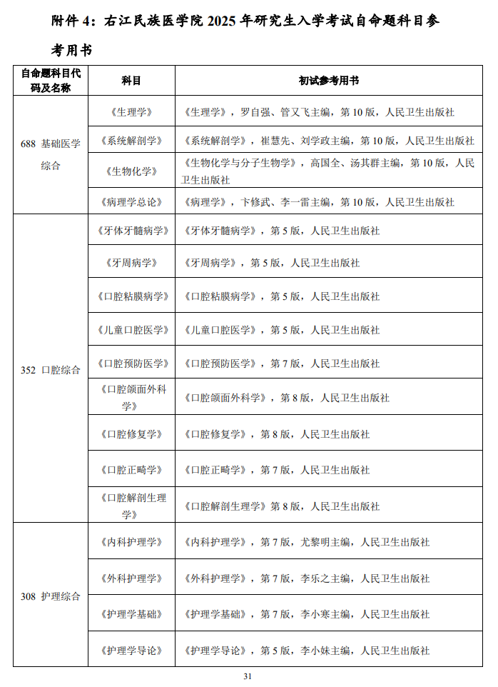 2025右江民族医学院考研参考书目