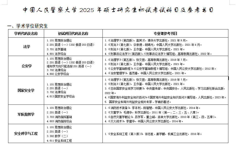 2025中国人民警察大学考研参考书目