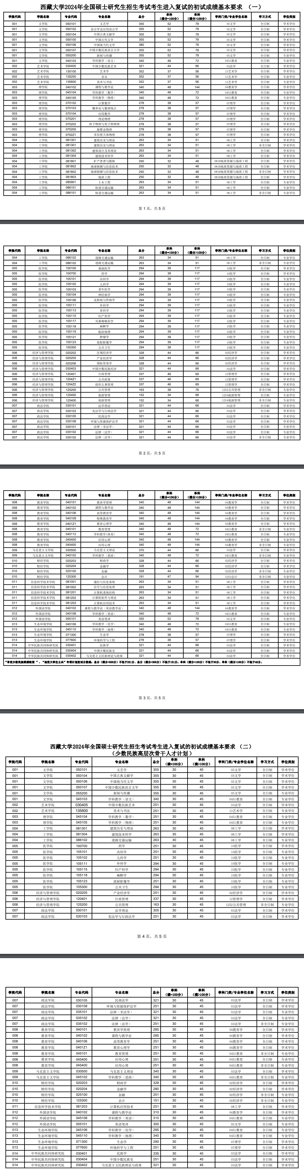 2024西藏大学 title=