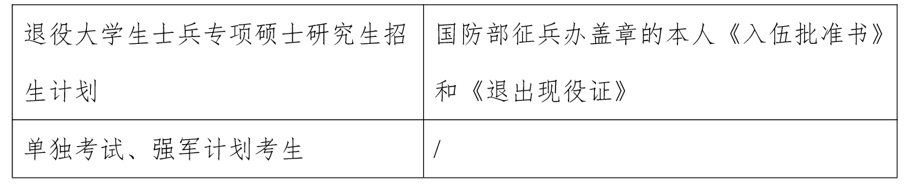 上海交通大学报名确认 研究生报名确认