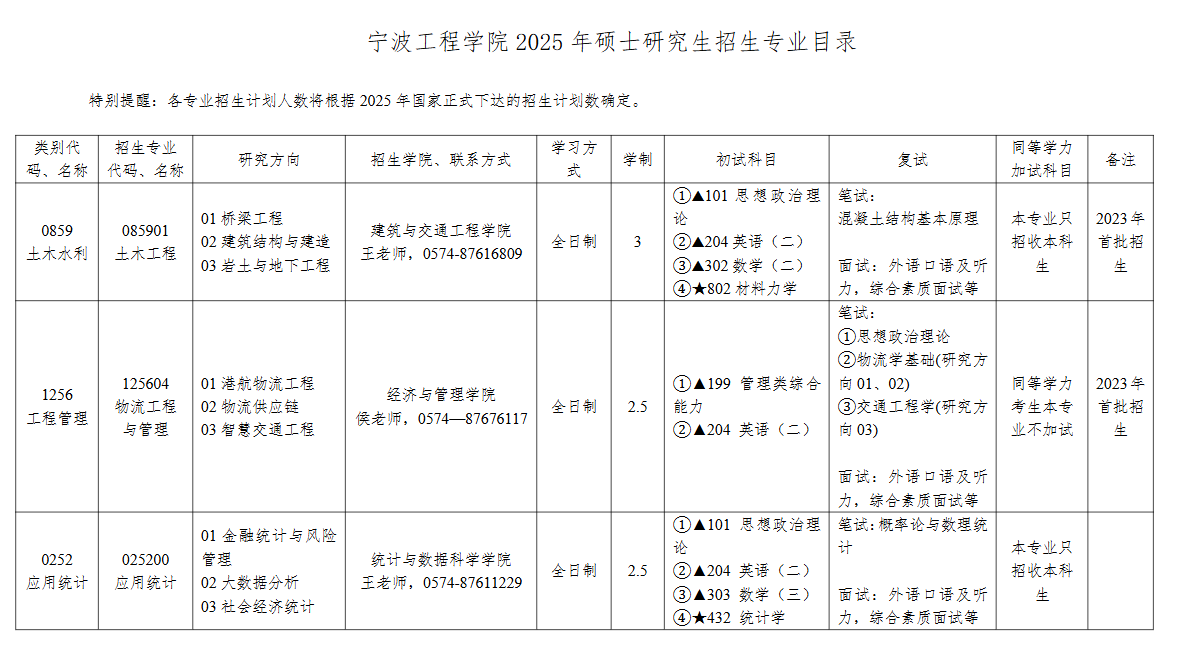 2025宁波工程学院研究生招生专业目录及考试科目