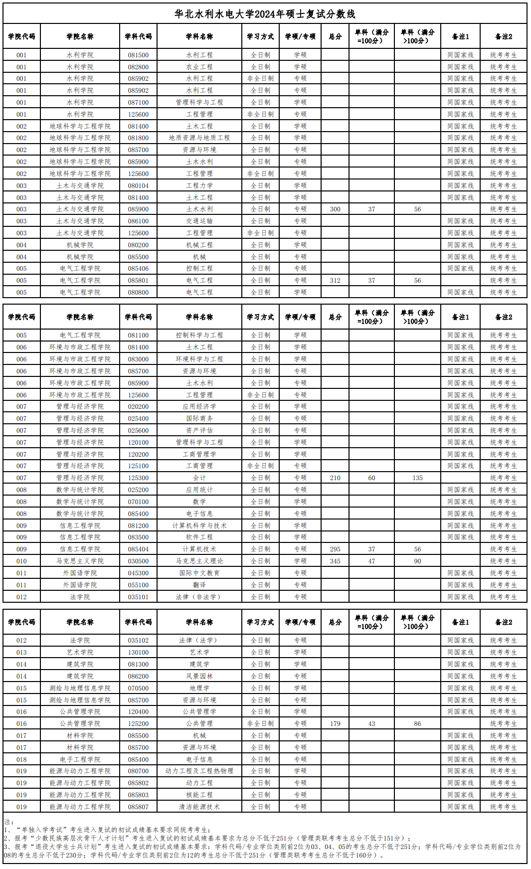 \ 2024华北水利水电大学 title=