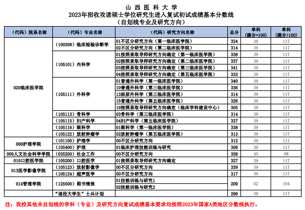 2024山西医科大学 title=