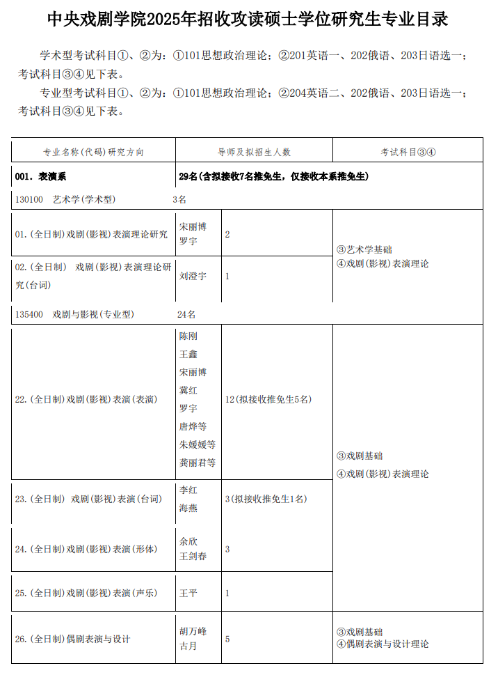 2025中央戏剧学院研究生招生专业目录及考试科目