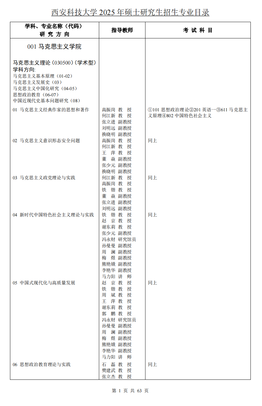 2025西安科技大学研究生招生专业目录及考试科目