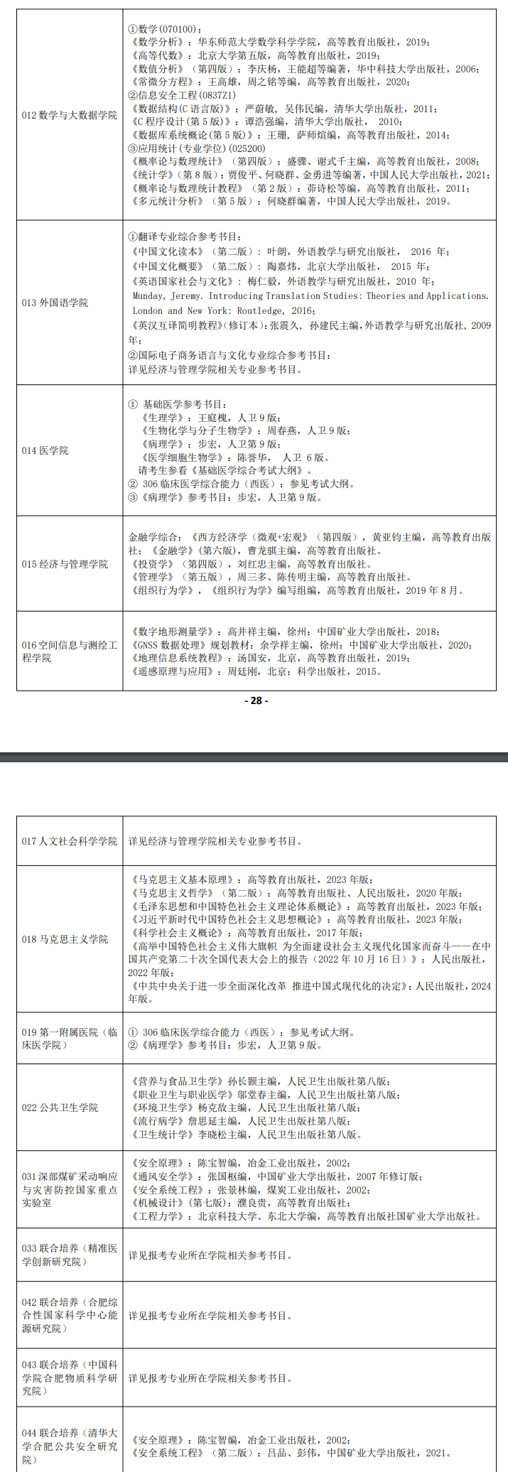 2025安徽理工大学考研参考书目