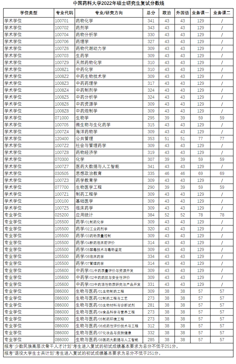 \ 2024中国药科大学 title=
