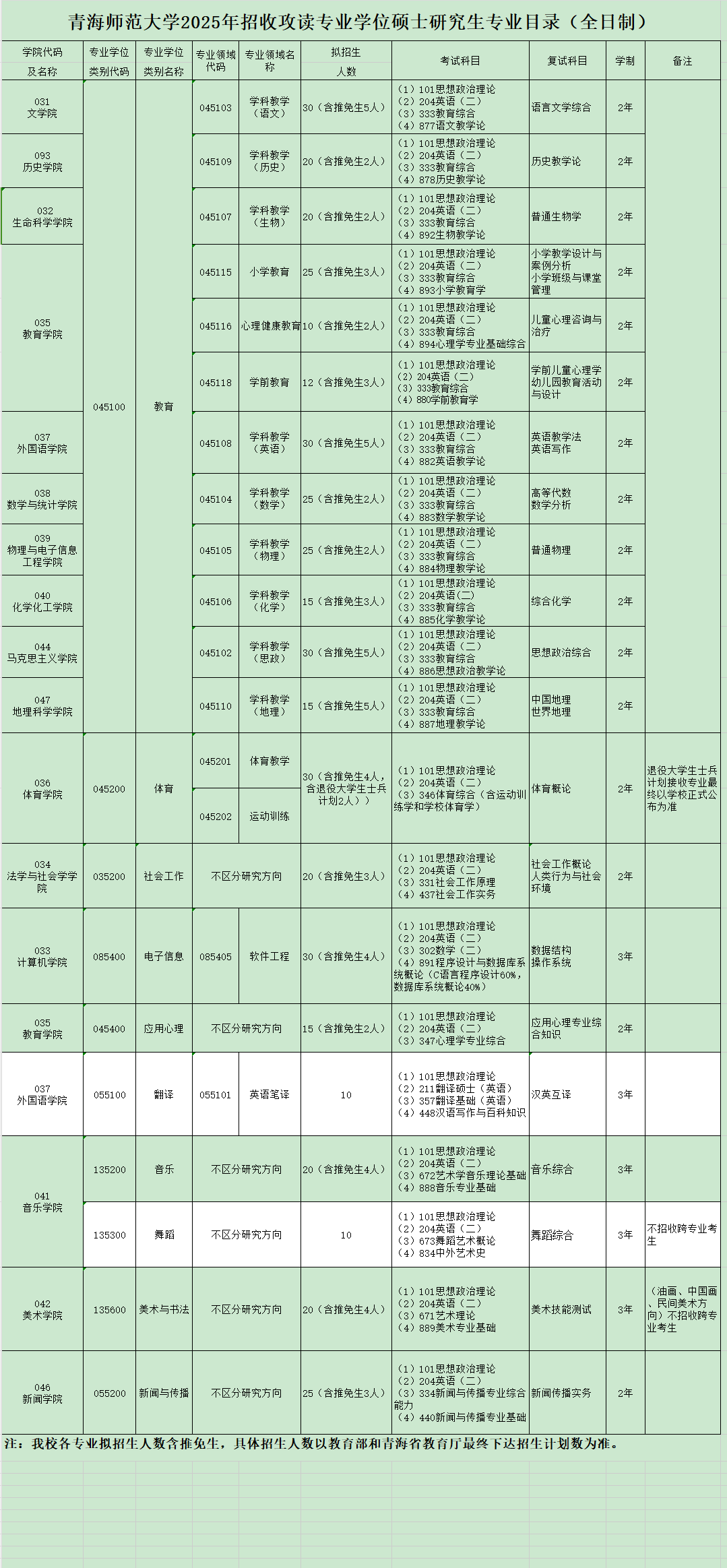 2025青海师范大学研究生招生专业目录及考试科目