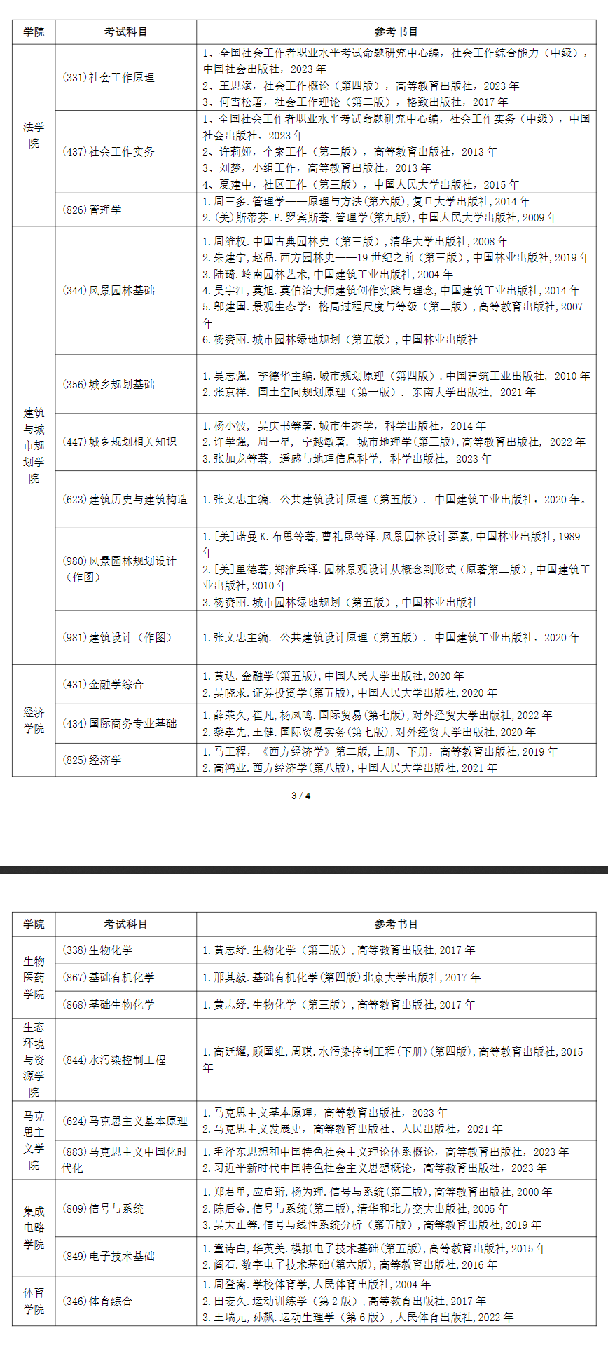 2025广东工业大学考研参考书目