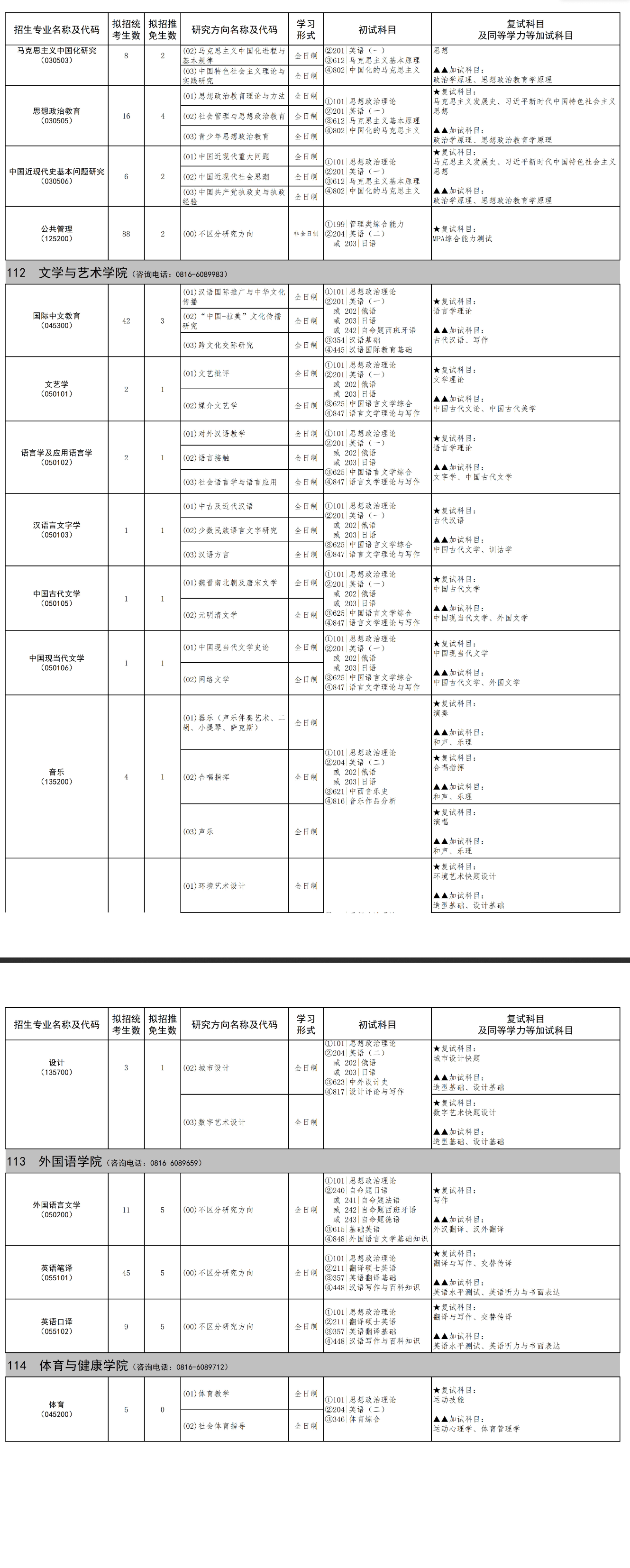 2025西南科技大学研究生招生专业目录及考试科目