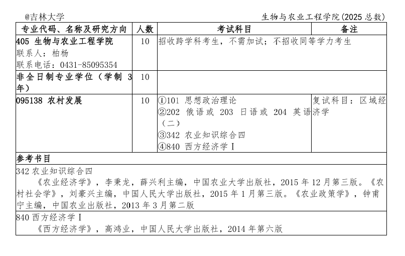 2025吉林大学考研参考书目