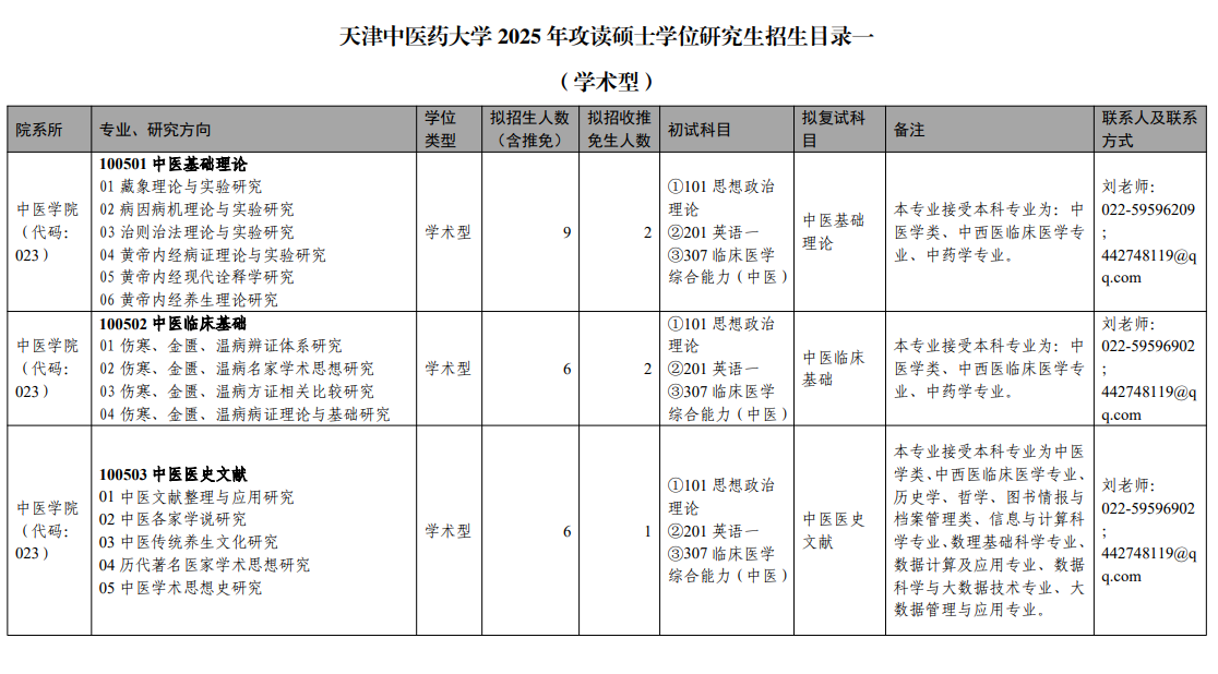 2025天津中医药大学研究生招生专业目录及考试科目