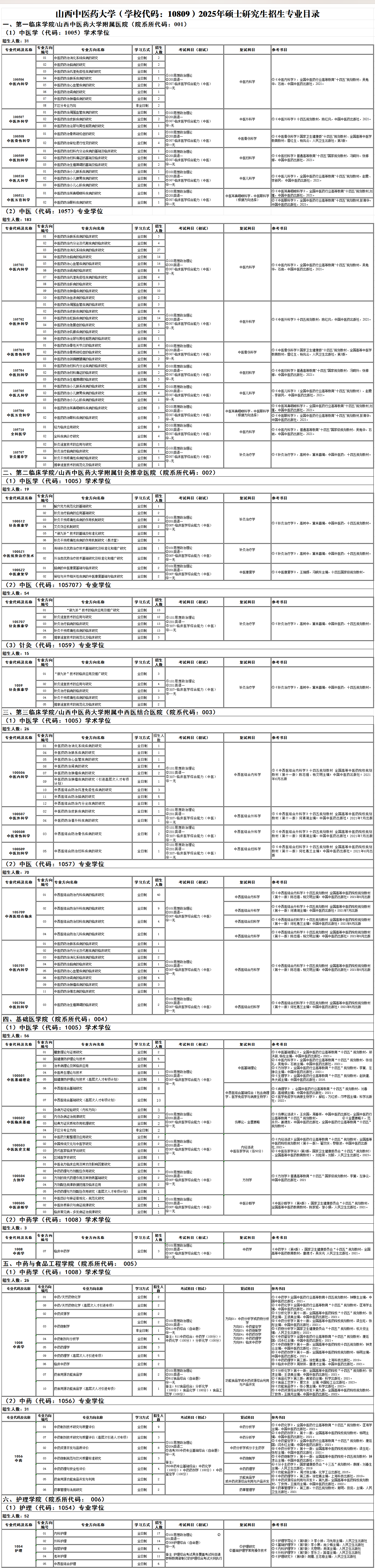 2025山西中医药大学研究生招生专业目录及考试科目