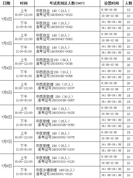 2014年医师资格考试实践技能考试中医类考生考试安排