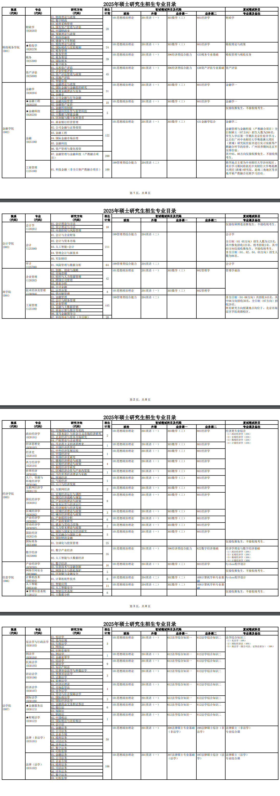 2025中央财经大学研究生招生专业目录及考试科目