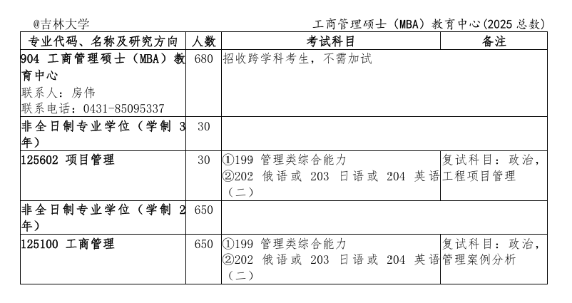 2025吉林大学研究生招生专业目录及考试科目