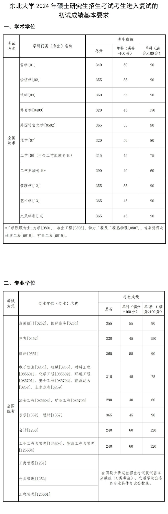 2024东北大学 title=