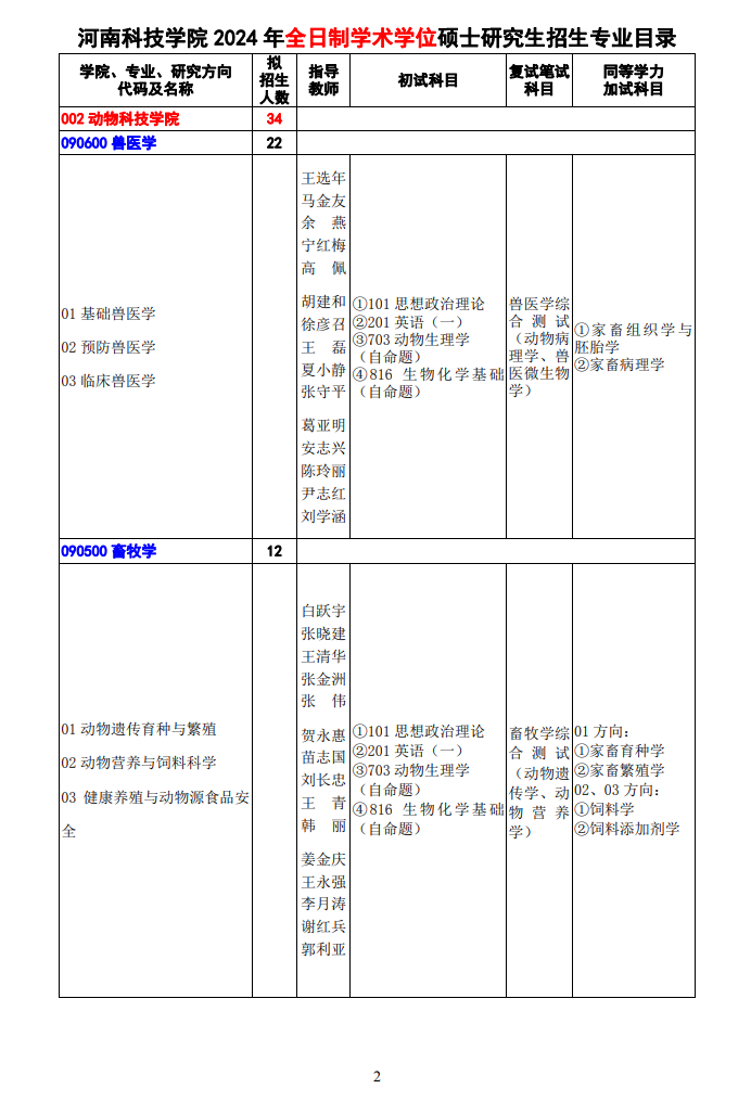 2024河南科技学院研究生招生专业目录及考试科目