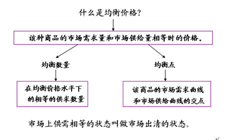 2021经济学考研