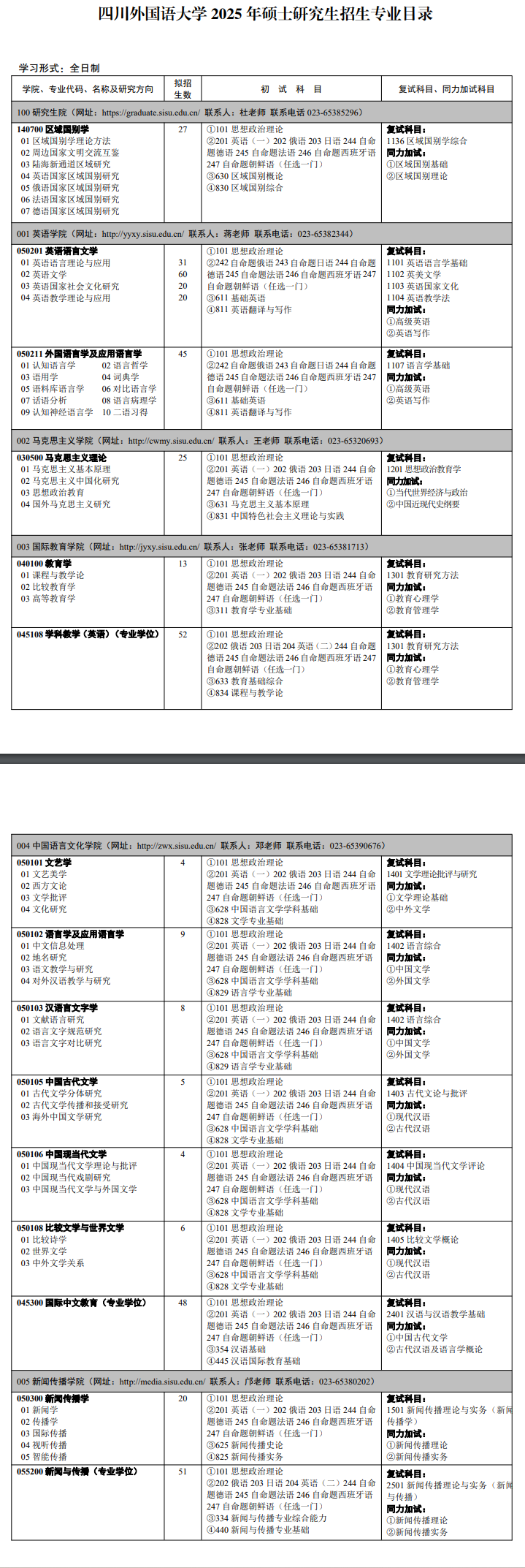 2025四川外国语大学研究生招生专业目录及考试科目