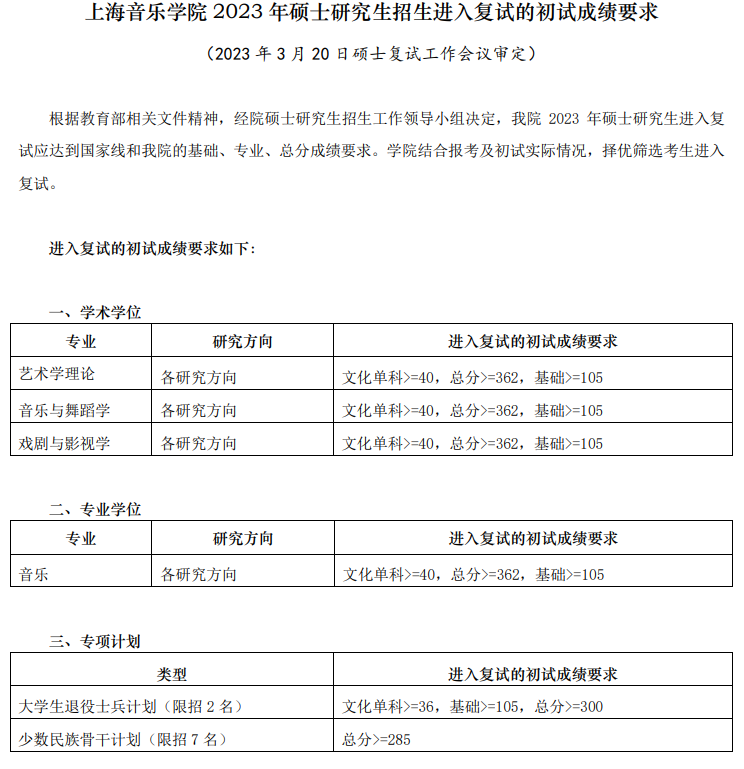 2024上海音乐学院 title=