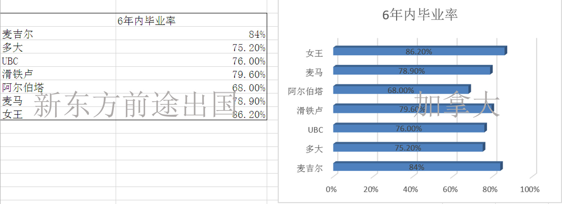 择校必看丨加拿大7所名校大数据对比