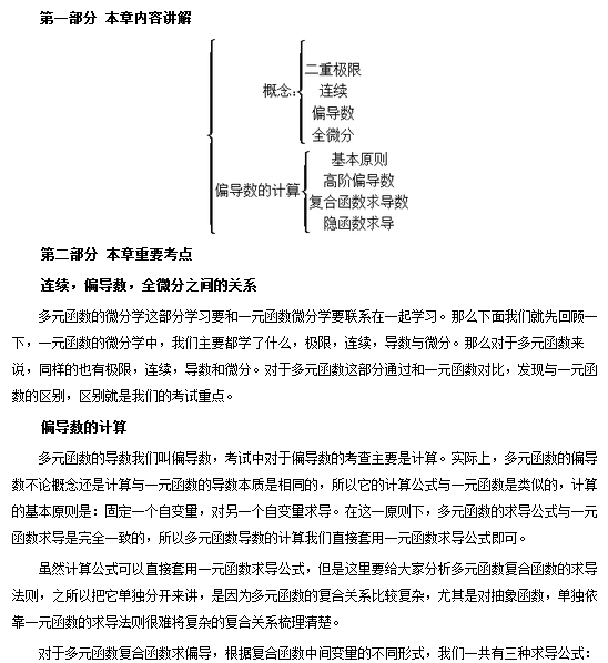 多元函数偏导数详解
