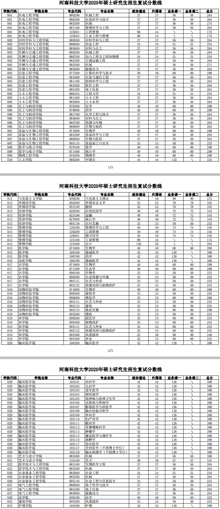 外省到毛坦厂中学复读_毛坦厂中学复读报名_毛坦厂复读怎么报名