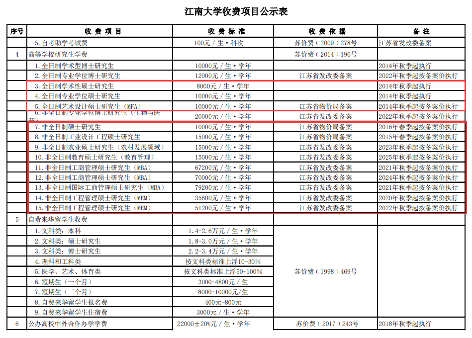 2025江南大学研究生学费多少钱一年-各专业收费标准