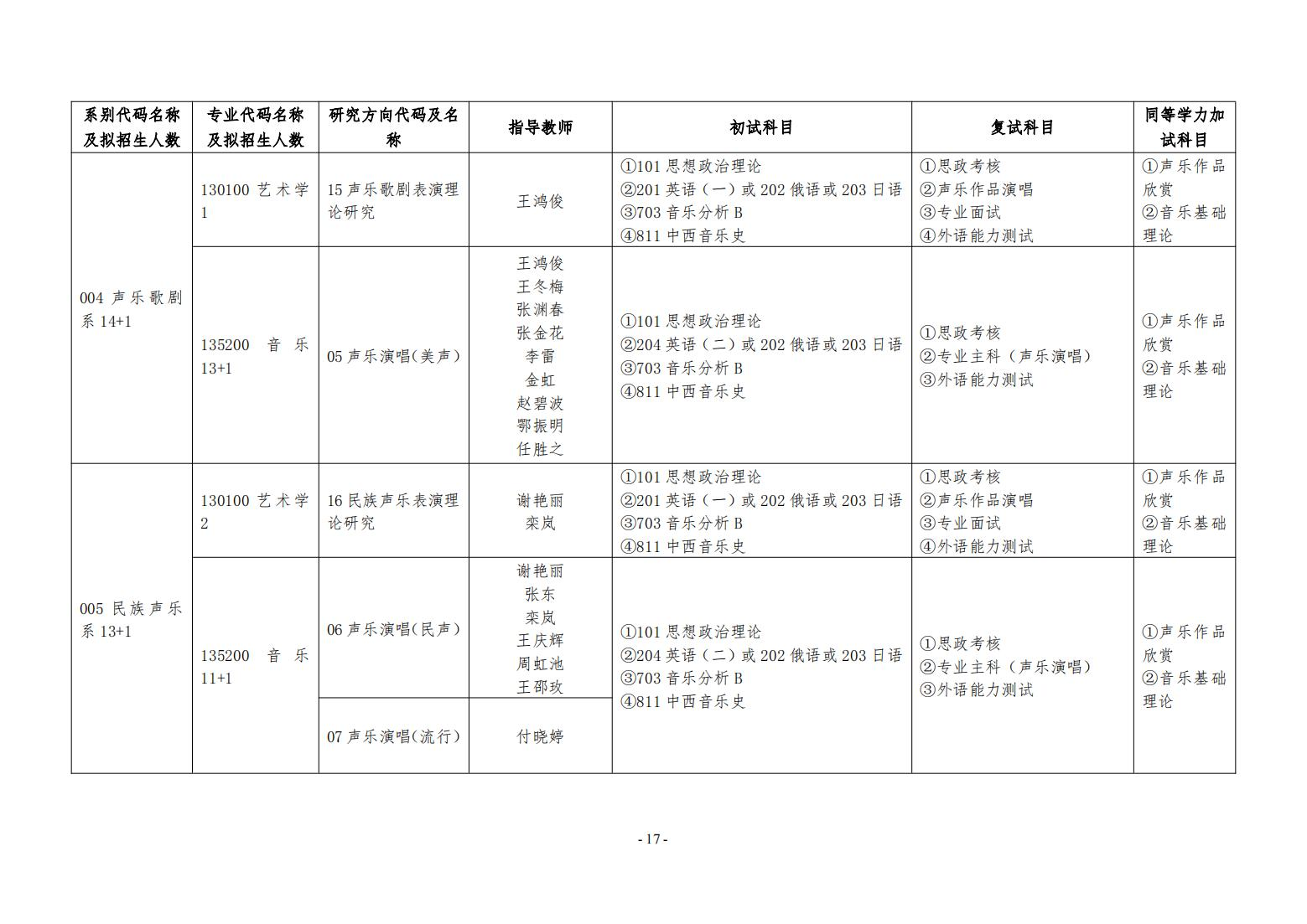 2025哈尔滨音乐学院研究生招生专业目录及考试科目