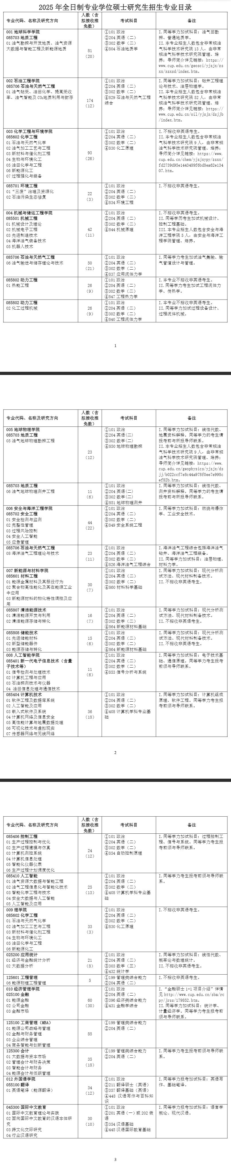 2025中国石油大学（北京）研究生招生专业目录及考试科目