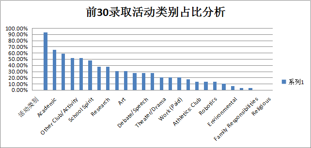 2019美国本科录取的学霸具备哪些特质？