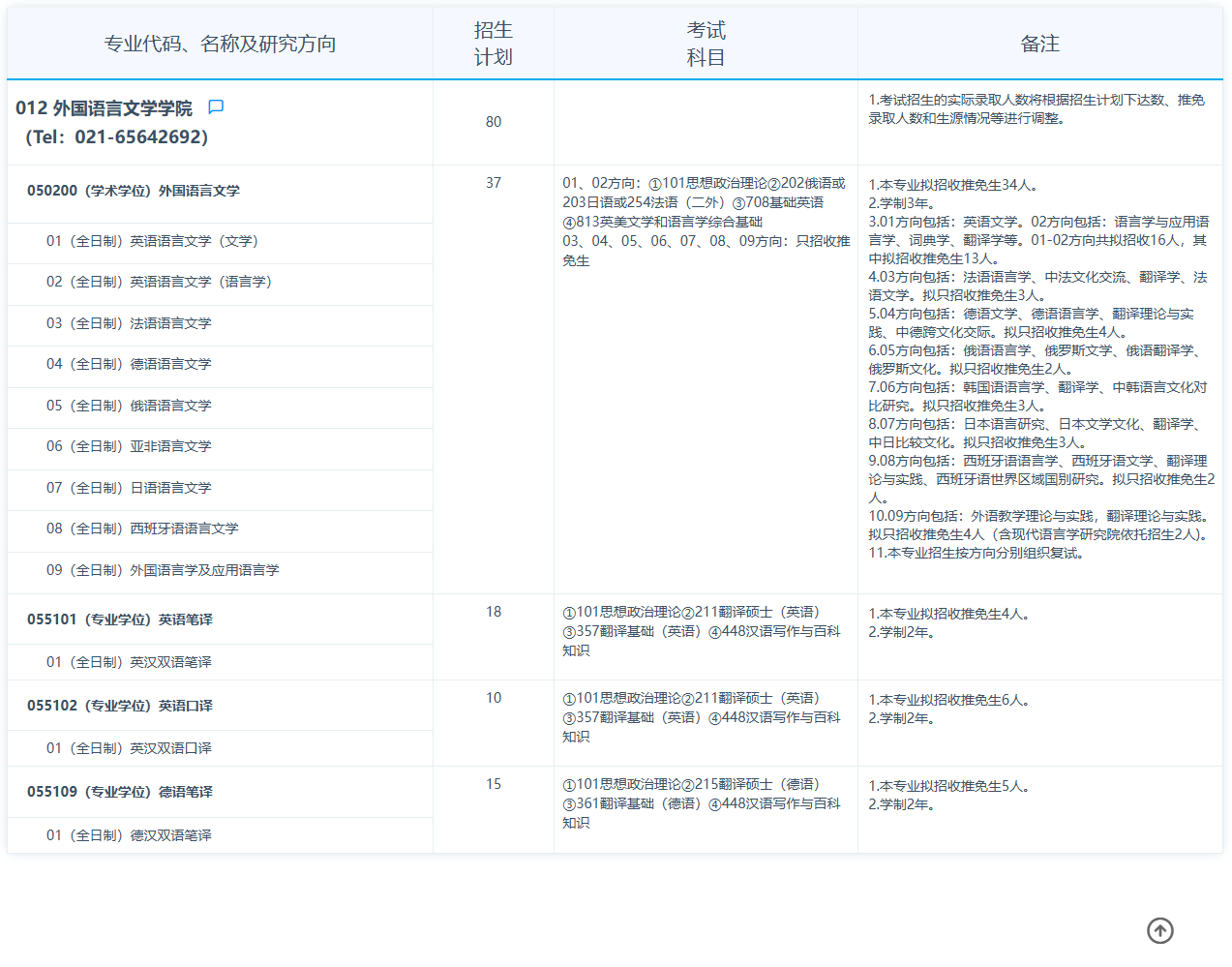 2025复旦大学研究生招生专业目录及考试科目