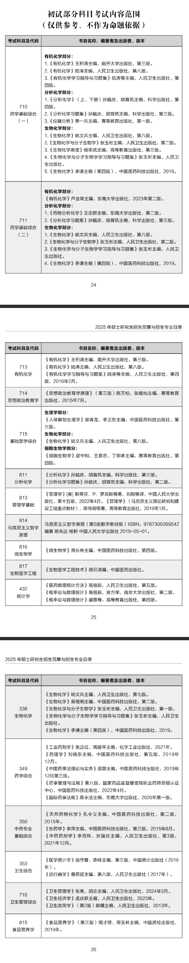 2025中国药科大学考研参考书目