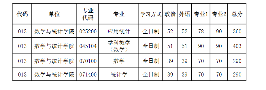 \ 2024河南大学 title=